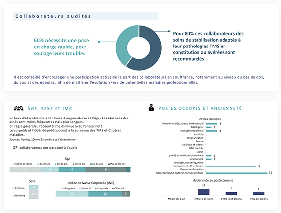 collaborateurs